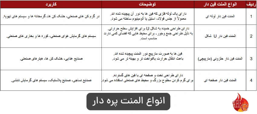 انواع المنت پره دار