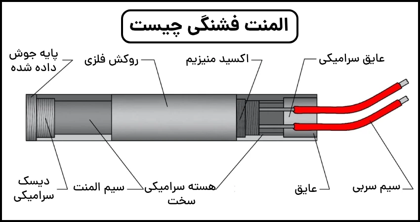 المنت فشنگی چیست