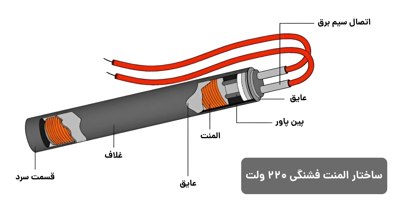 ساختار المنت فشنگی 220 ولت