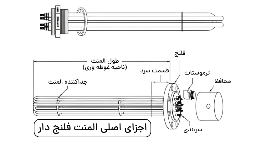اجزای اصلی المنت فلنج دار