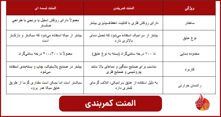 المنت کمربندی چیست