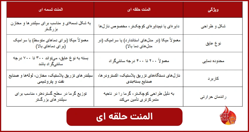 المنت حلقه ای