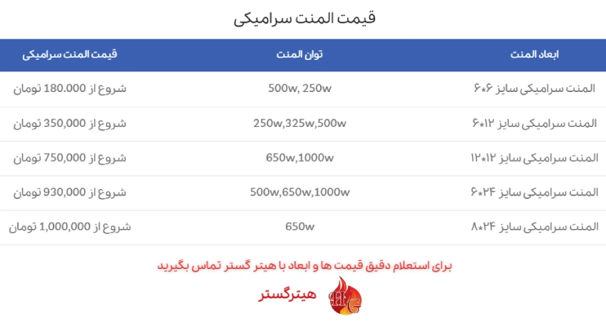 قیمت المنت سرامیکی