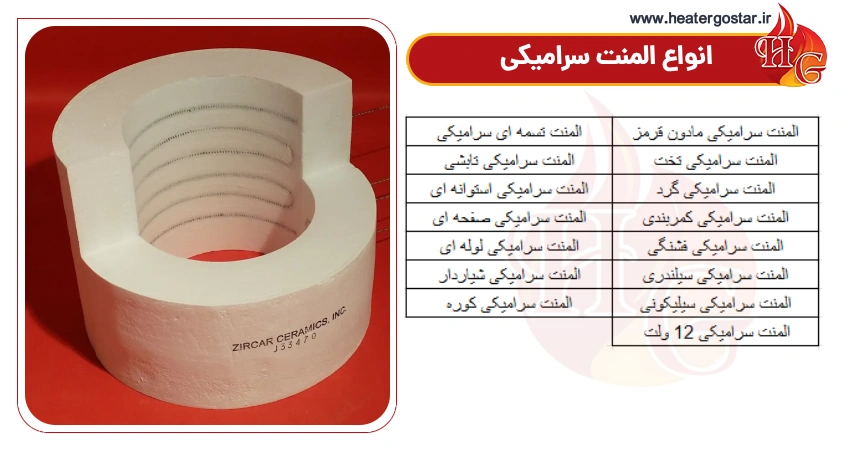 انواع المنت سرامیکی و کاربردهای آن ها