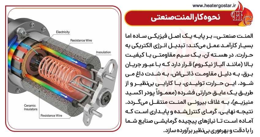 المنت صنعتی