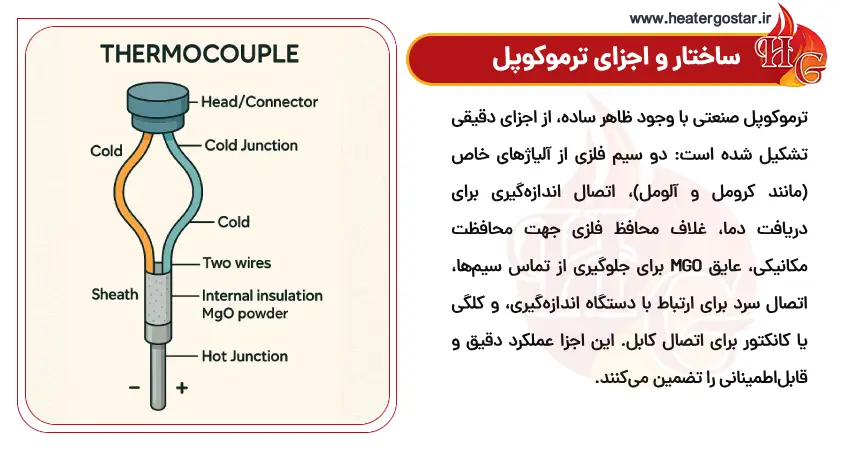 ساختار و اجزای ترموکوپل