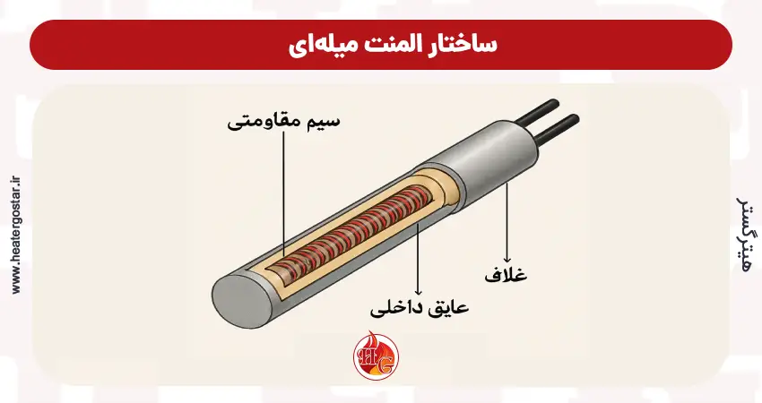المنت میله‌ای(Rod Heater)