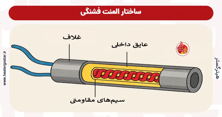 المنت فشنگی (Cartridge Heater)