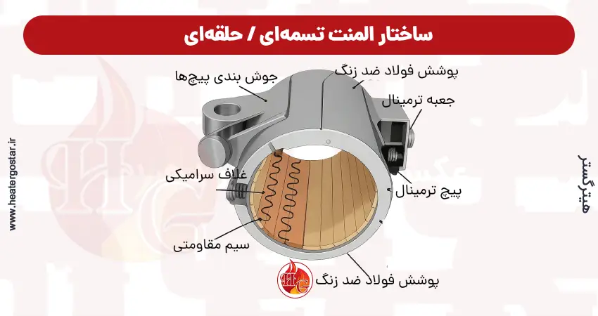 المنت حلقه ای / تسمه ای (Band Heater)