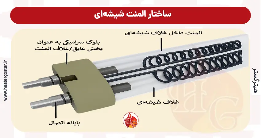 المنت شیشه ای / کوارتز (Quartz Heater)