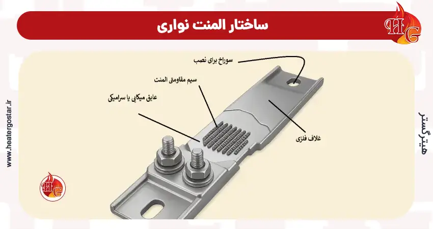 المنت نواری (Strip Heater)