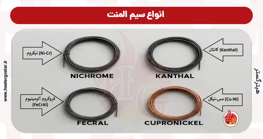 انواع سیم المنت بر اساس آلیاژ