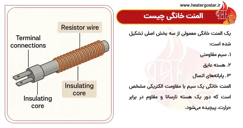 المنت خانگی چیست