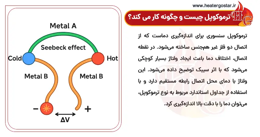 ترموكوپل چیست و چگونه کار می کند؟