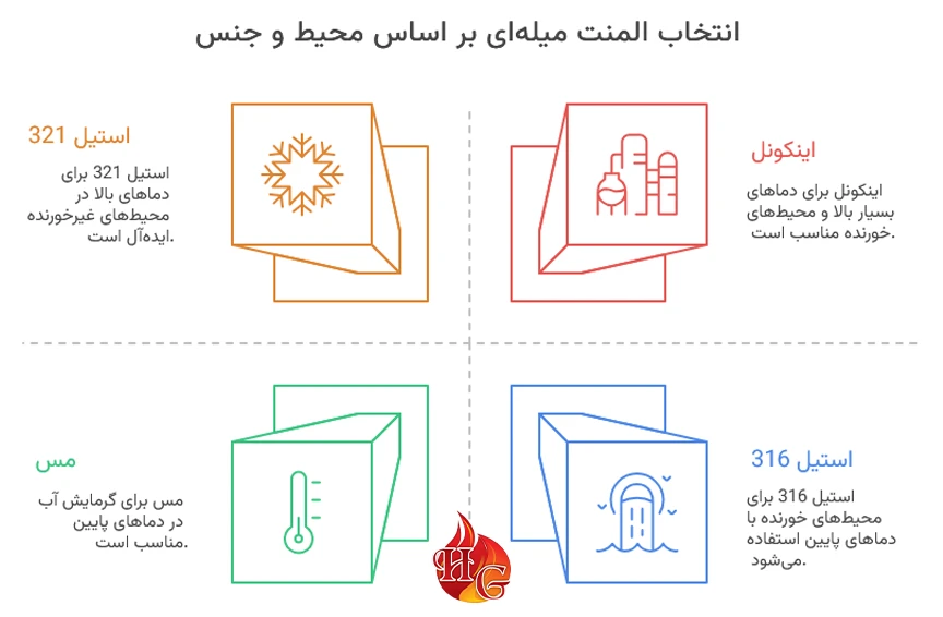 المنت میله ای