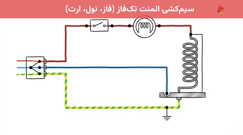 سیم‌کشی المنت تک‌فاز (فاز، نول، ارت)