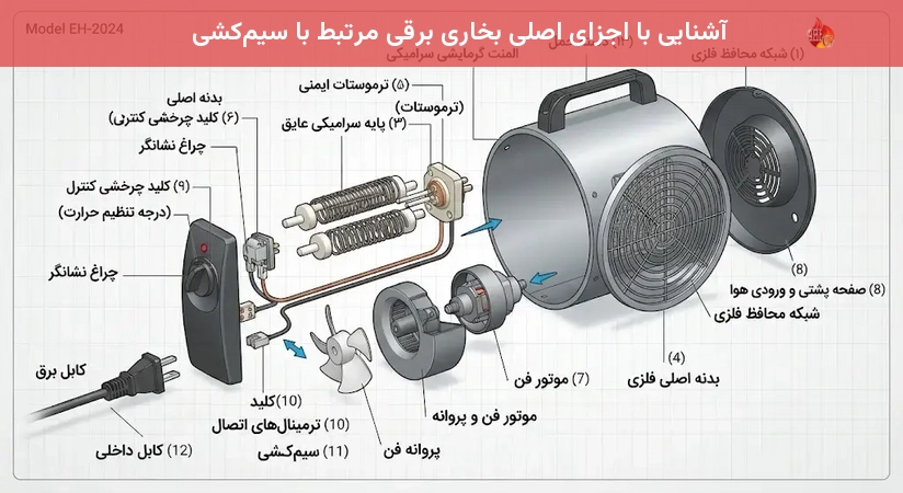 آشنایی با اجزای اصلی بخاری برقی مرتبط با سیمکشی
