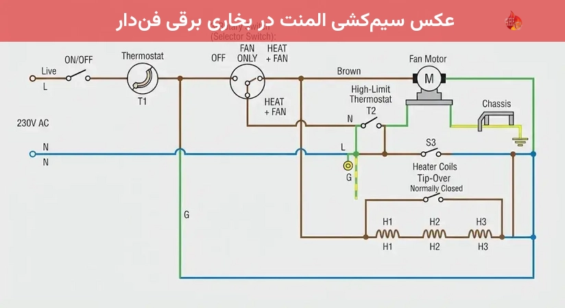 عکس سیمکشی المنت در بخاری برقی فندار