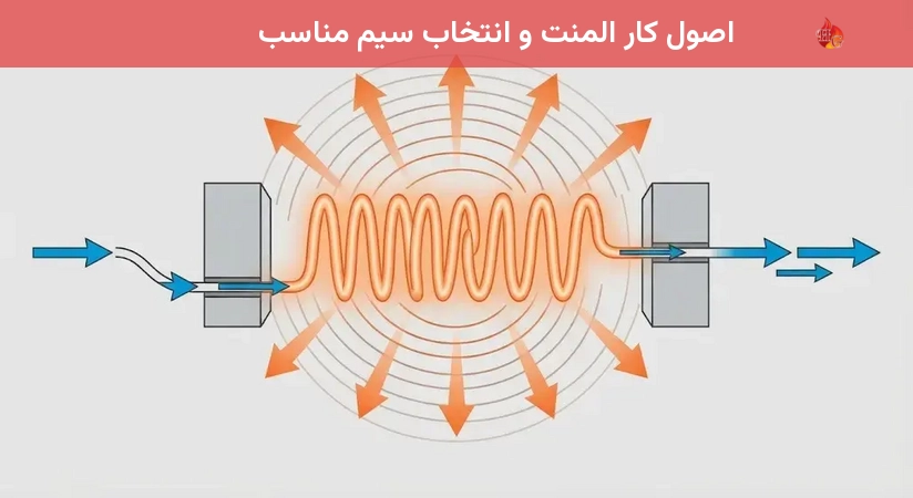 اصول کار المنت و انتخاب سیم مناسب