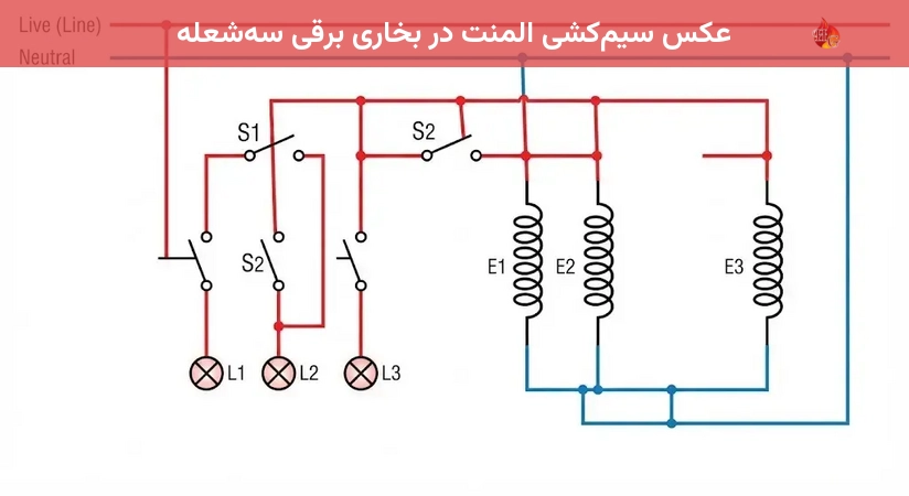 عکس سیمکشی المنت در بخاری برقی سهشعله