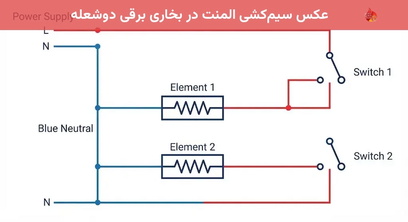 عکس سیمکشی المنت در بخاری برقی دوشعله